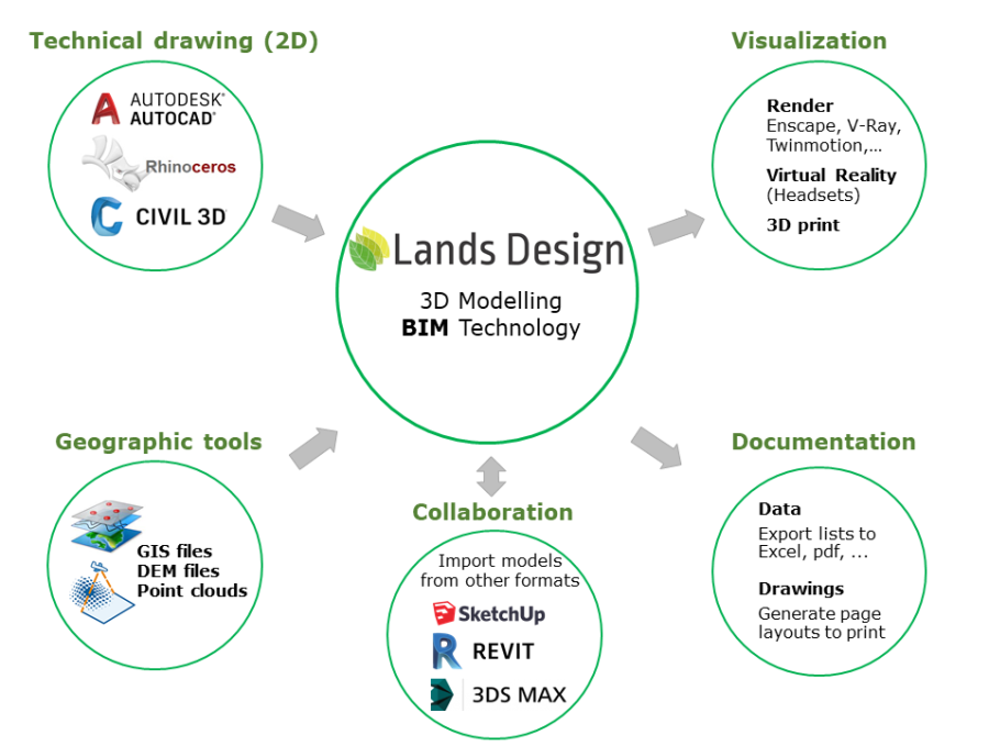 Lands Design - Perpetual STUDENT / EDUCATIONAL License - Image 3